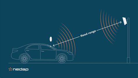 rfid reader density|rfid reading range.